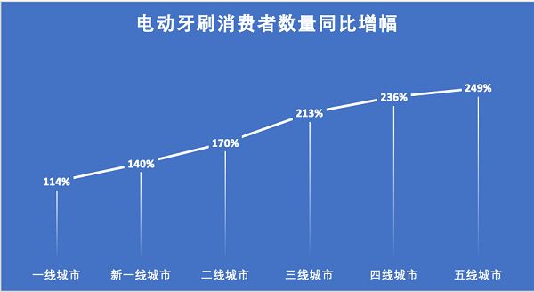 电动牙刷工厂 电动牙刷工厂
